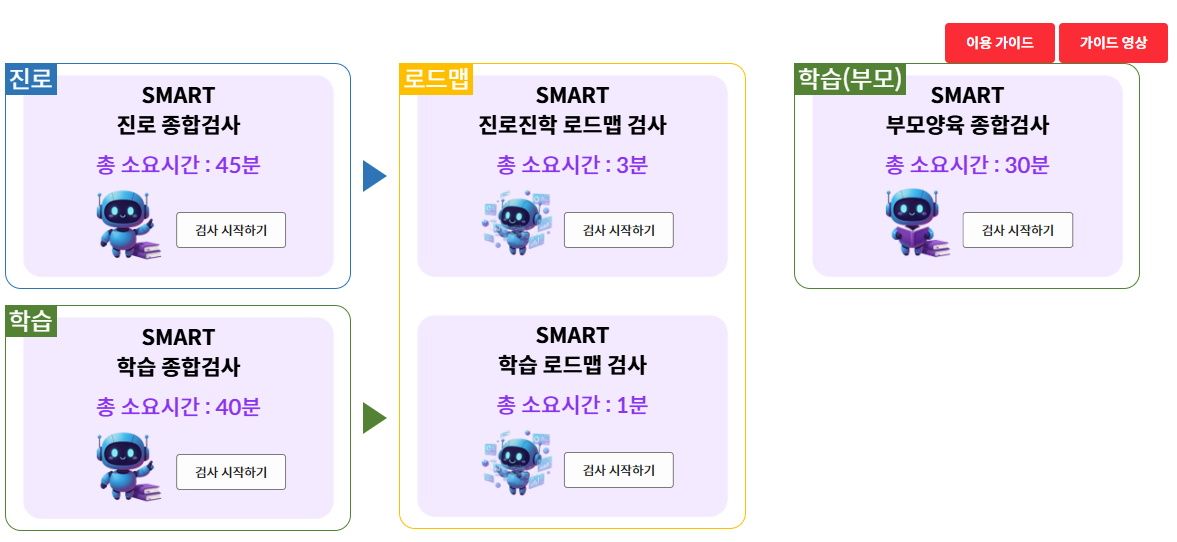 진로 로드맵·검사